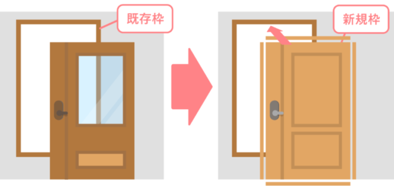 ドア交換（カバー工法） イメージ